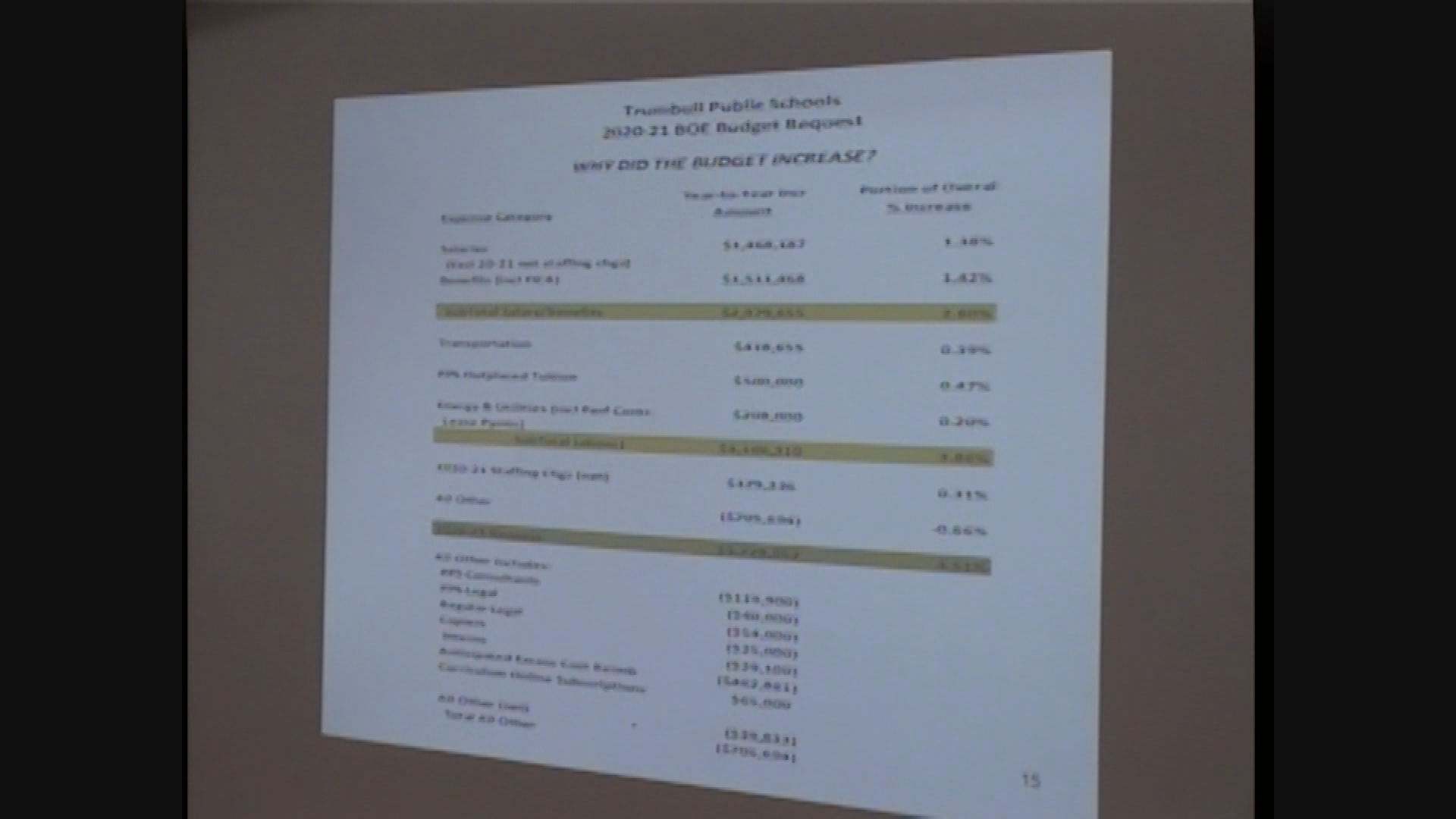 Thumbnail image for Board of Education 12/12 Budget Session