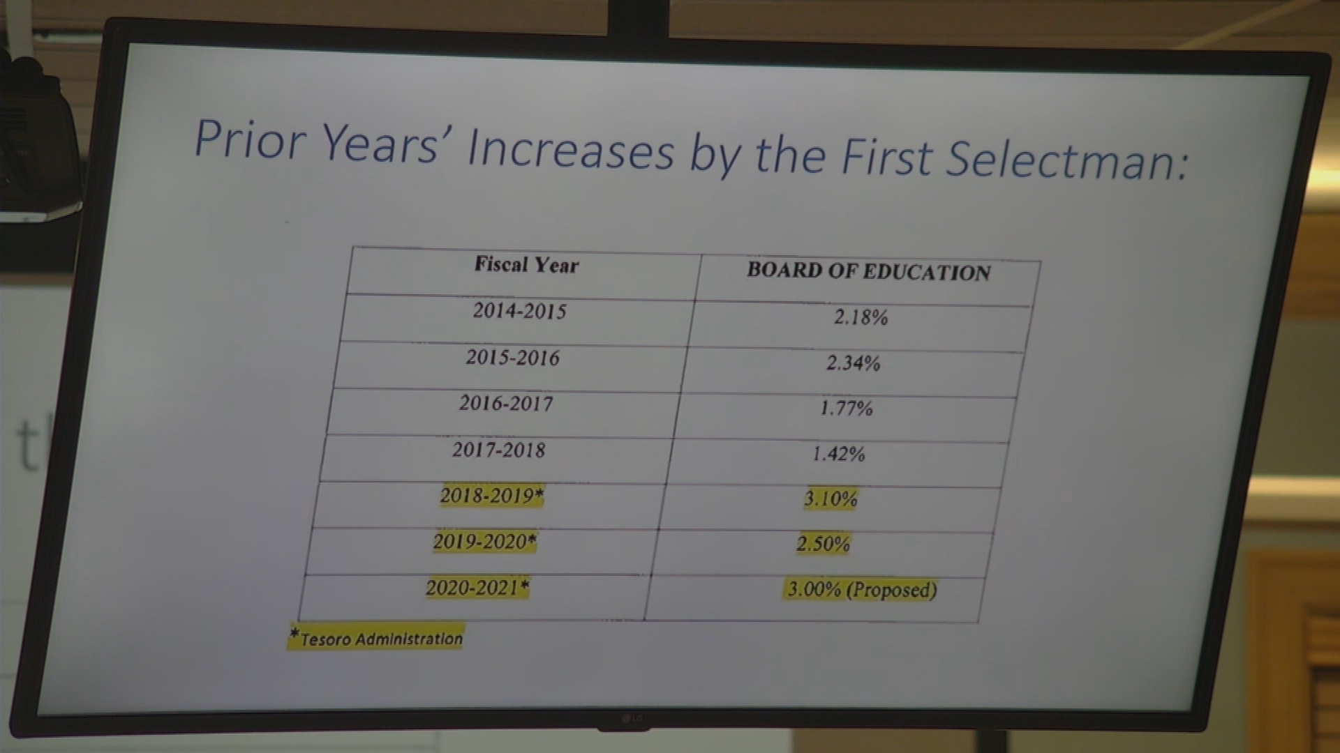 Thumbnail image for Board of Finance 3/5/20 Budget Hearing