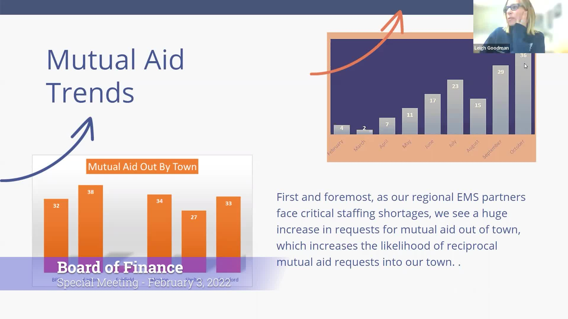 Thumbnail image for Board of Finance 2/3/22 Special Meeting