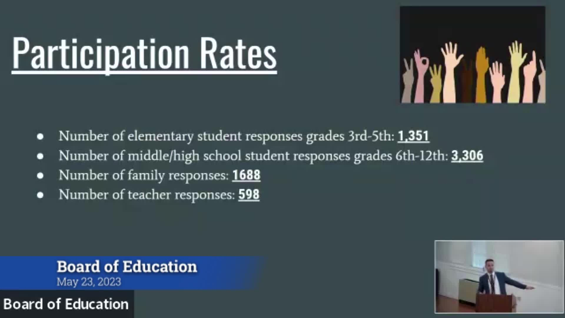 Thumbnail image for Board of Education 5/23/23 Meeting