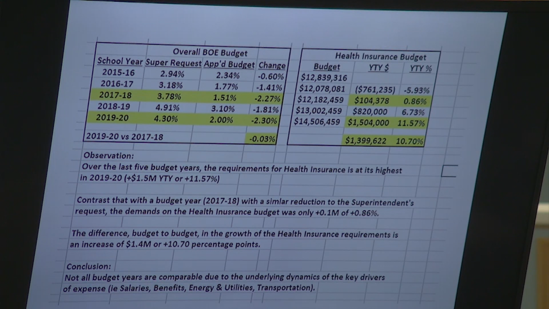 Thumbnail image for Board of Finance 3/28 Budget Hearing